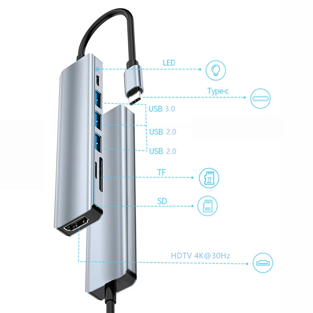 TYPE C 7-in-1 Docking Station HUB ถึงอะแดปเตอร์ HDMI HUB PD USB C SD/TF Card Splitter สําหรับ MacBoo