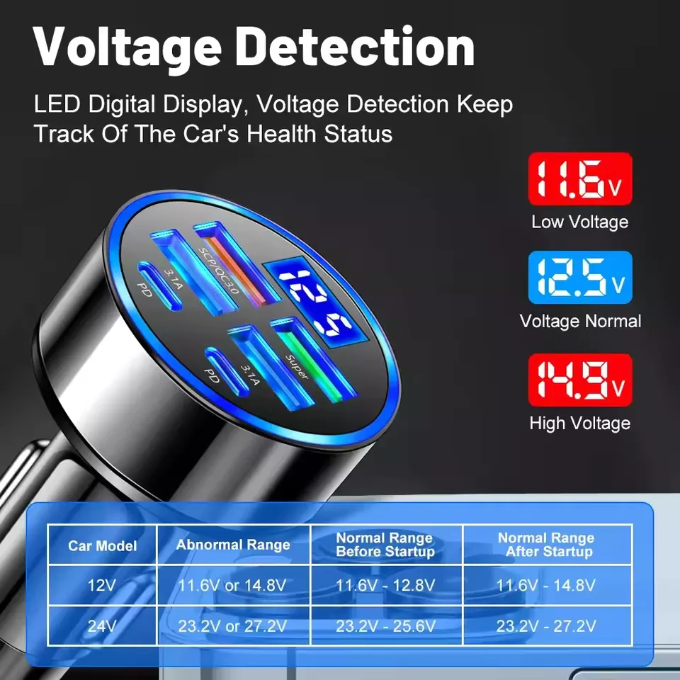 อะแดปเตอร์ชาร์จเร็ว 6-in-1 ในรถยนต์ 3.1A Dual Type-C หน้าจอแสดงผลดิจิทัล สมาร์ทโฟน แท็บเล็ต เพาเวอร์แบงค์ สีดํา ที่ชาร์จแบบพกพา thumbnail 6