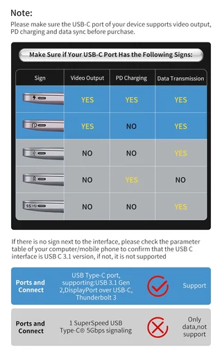 ฮับ Type C 4 in 1 พร้อมพอร์ต HDMI 4K, VGA, USB และอะแดปเตอร์ชาร์จ PD สําหรับ MacBook/แล็ปท็อป