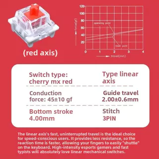 สวิตช์คีย์บอร์ดแบบกลไก 30/50/90 ชิ้นเปลี่ยนพลาสติก DIY Hot-Swappable Cross Stem 3-Pin Tactile Clicking Switches พร้อมตัวดึงปุ่มกดฟรีและแปรงทําความสะอาด