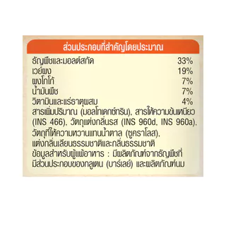 [Gift] โอวัลติน 3อิน 1 สูตรซีโร่ ไม่เติมน้ำตาลทราย 30 กรัม รุ่น 4 ซอง (สินค้าสมนาคุณงดจำหน่าย)