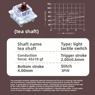 สวิตช์คีย์บอร์ดแบบกลไก 30/50/90 ชิ้นเปลี่ยนพลาสติก DIY Hot-Swappable Cross Stem 3-Pin Tactile Clicking Switches พร้อมตัวดึงปุ่มกดฟรีและแปรงทําความสะอาด
