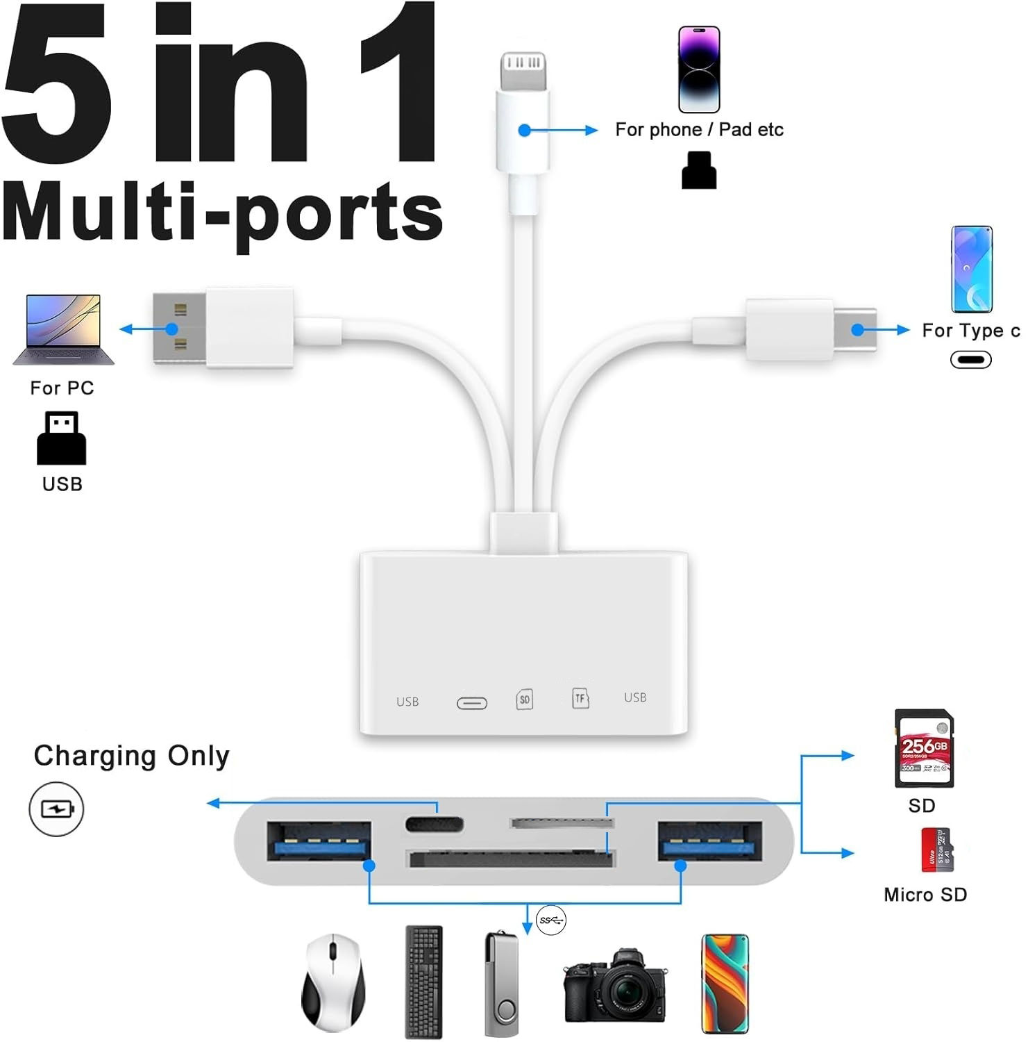 เครื่องอ่านการ์ด 5 in 1 SD TF พร้อม USB C Hub, VGA และ OTG สําหรับ iPhone, iPad, MacBook, แล็ปท็อป