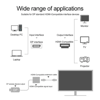 สายเคเบิล DP เป็น HDMI 4K อะแดปเตอร์ DisplayPort เป็น HD ชายหญิงสําหรับแล็ปท็อปพีซีวิดีโอ
