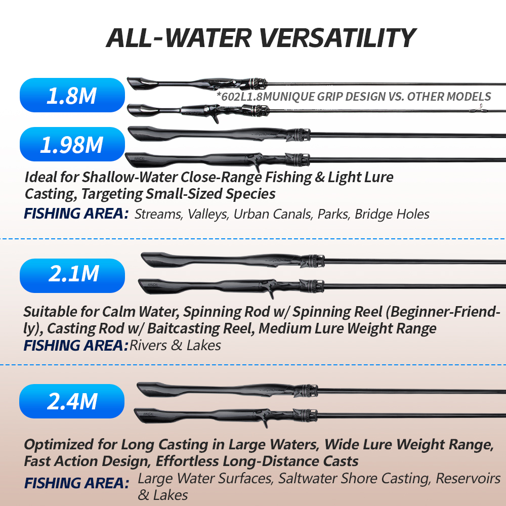 คันเบ็ดตกปลาทะเล FISHINGFANS ORCA ยาว 1.98m/2.13m/2.43m กําลังไฟ L/ML/M ด้ามจับทรงเรียว น้ําหนักเบา FUJI O/LS ไกด์วงแหวน 30T/36T ราคา ถูกที่สุด ดีลบีเคเค แกลเลอรีภาพที่ 6