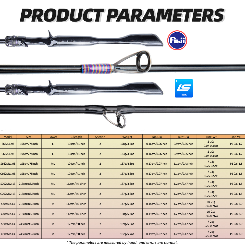 คันเบ็ดตกปลาทะเล FISHINGFANS ORCA ยาว 1.98m/2.13m/2.43m กําลังไฟ L/ML/M ด้ามจับทรงเรียว น้ําหนักเบา FUJI O/LS ไกด์วงแหวน 30T/36T ราคา ถูกที่สุด ดีลบีเคเค แกลเลอรีภาพที่ 7
