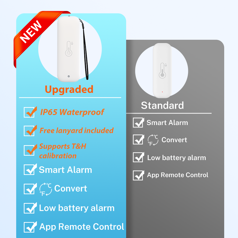 Wifi Ip65 เซ็นเซอร์อุณหภูมิความชื้นกันน้ํารุ่นอัพเกรดสําหรับควบคุมเสียงบ้านอัจฉริยะ 1 ชิ้น – โปรปัง