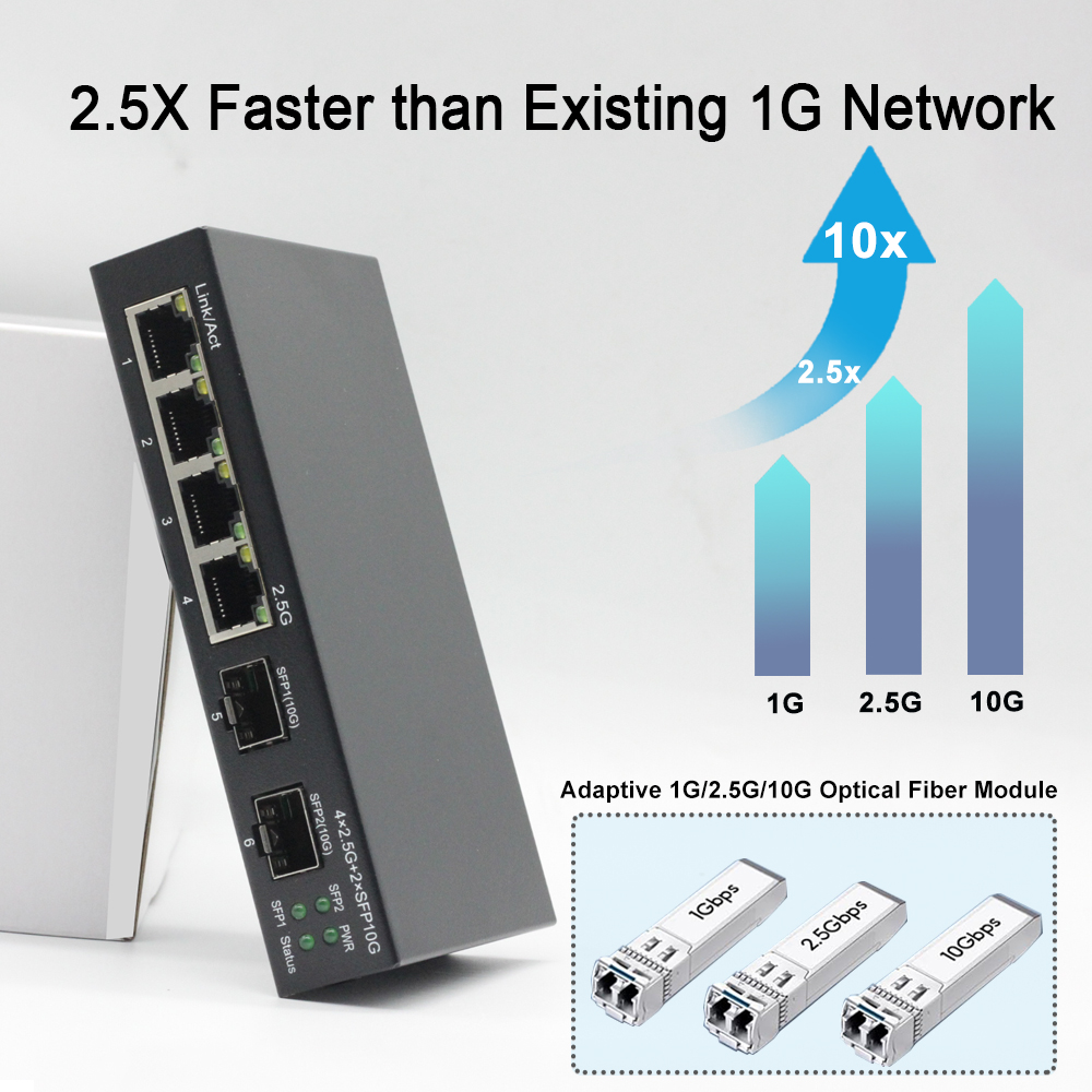 สวิตช์อีเธอร์เน็ต Gigabit 2.5G 10G SFP | ตัวแยกเครือข่ายความเร็วสูง 5 8 พอร์ต