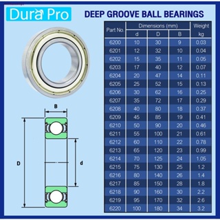 ♚6200ZZ 6201ZZ 6202ZZ 6203ZZ 6204ZZ 6205ZZ 2Z Z KOYO  ตลับลูกปืนเม็ดกลมร่องลึก ฝาเหล็ก (Deep Groove Ball Bearing)