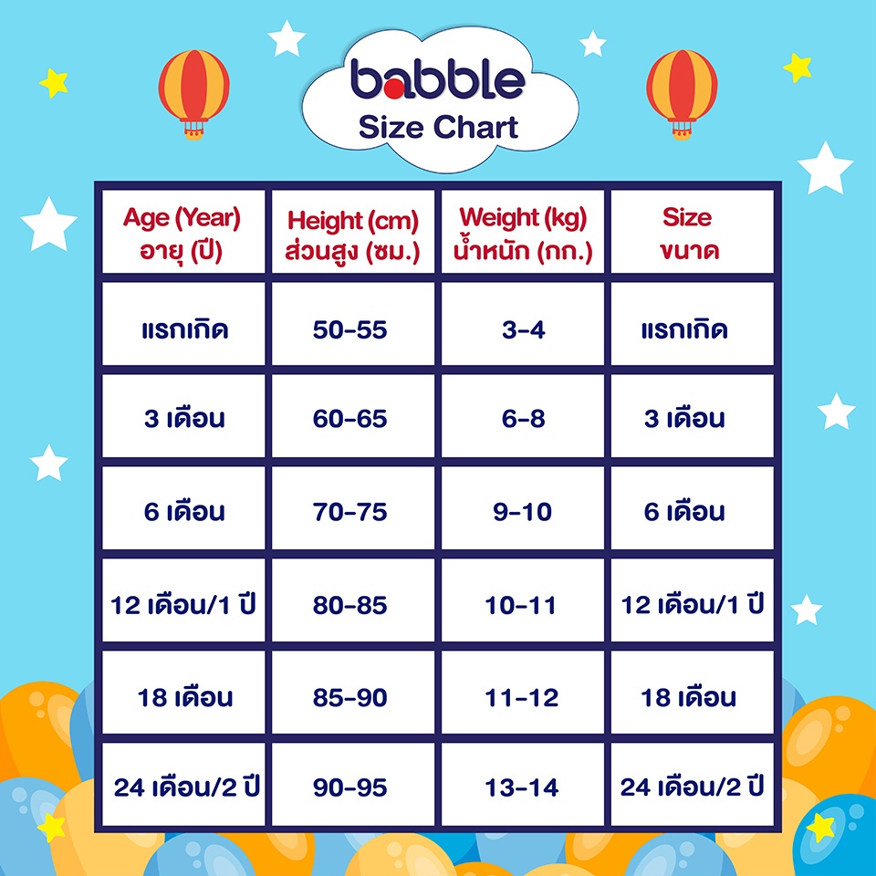 BABBLE เซตเตรียมคลอด ชุดของขวัญเด็ก ของขวัญเยี่ยมคลอด ชุดเซ็ทเด็ก ...
