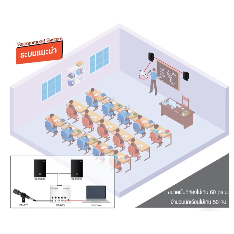 TOA SA-60D-AS SET เครื่องช่วยสอน เครื่องเสียงห้องเรียน ห้องประชุม