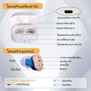 เครื่องช่วยฟังดิจิทัล แบบชาร์จ ขนาดเล็ก ลดเสียงรบกวน สําหรับผู้สูงอายุ และผู้ใหญ่ 1 คู่