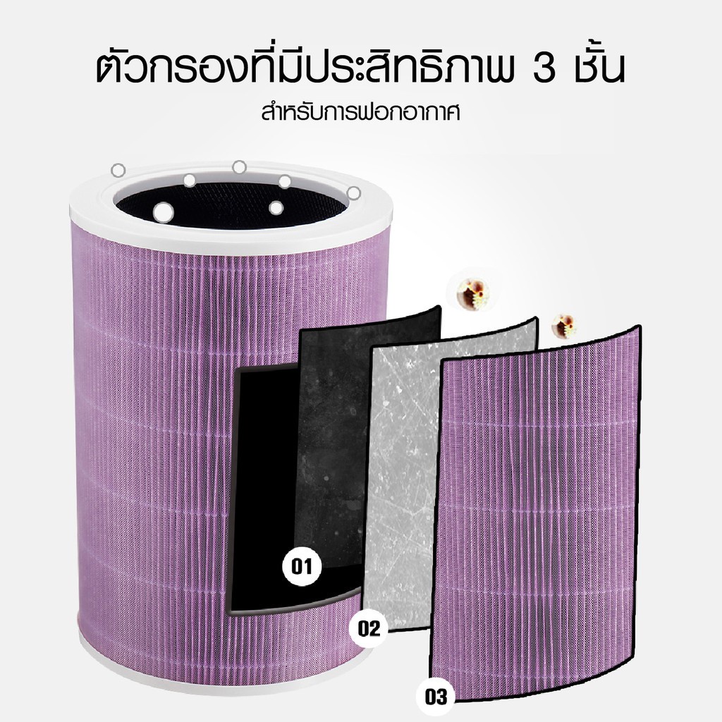 ราคาโปร  (มี RFID)  Xiaomi Mi Air Purifier Filter ไส้กรองอากาศ xiaomi รุ่น 2S , 2C , 2H , Pro , 3C , 3H , 4lite， 4 Pro - รูปที่ 4
