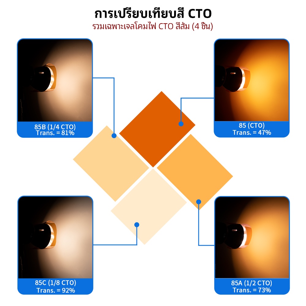Selens กระดาษกรองสีเจล แบบมืออาชีพ สําหรับไฟสตูดิโอ (100x100 ซม./ 40x50 ซม.) อุปกรณ์สตูดิโอ