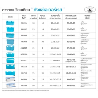 แก้วน้ำ EVEREST Camping Collection กระติกน้ำแข็ง ถังแช่อเนกประสงค์ ขนาด 18 ลิตร รุ่น AG991