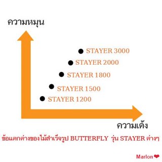 สวัสดิการสดใส่โค้ด VHAKZN ลด 15% ไม้ปิงปอง BUTTERFLY STAYER รุ่น 1500