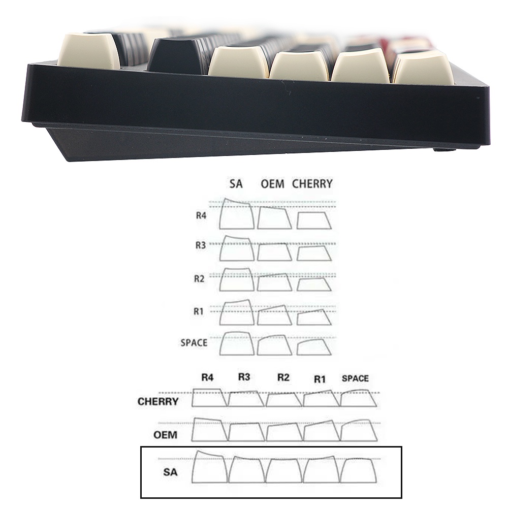 ปุ่มกดคีย์บอร์ด 150 คีย์ PBT ASA DYE-SUB สองสี สไตล์โรมัน สําหรับ Alice80 Alice98