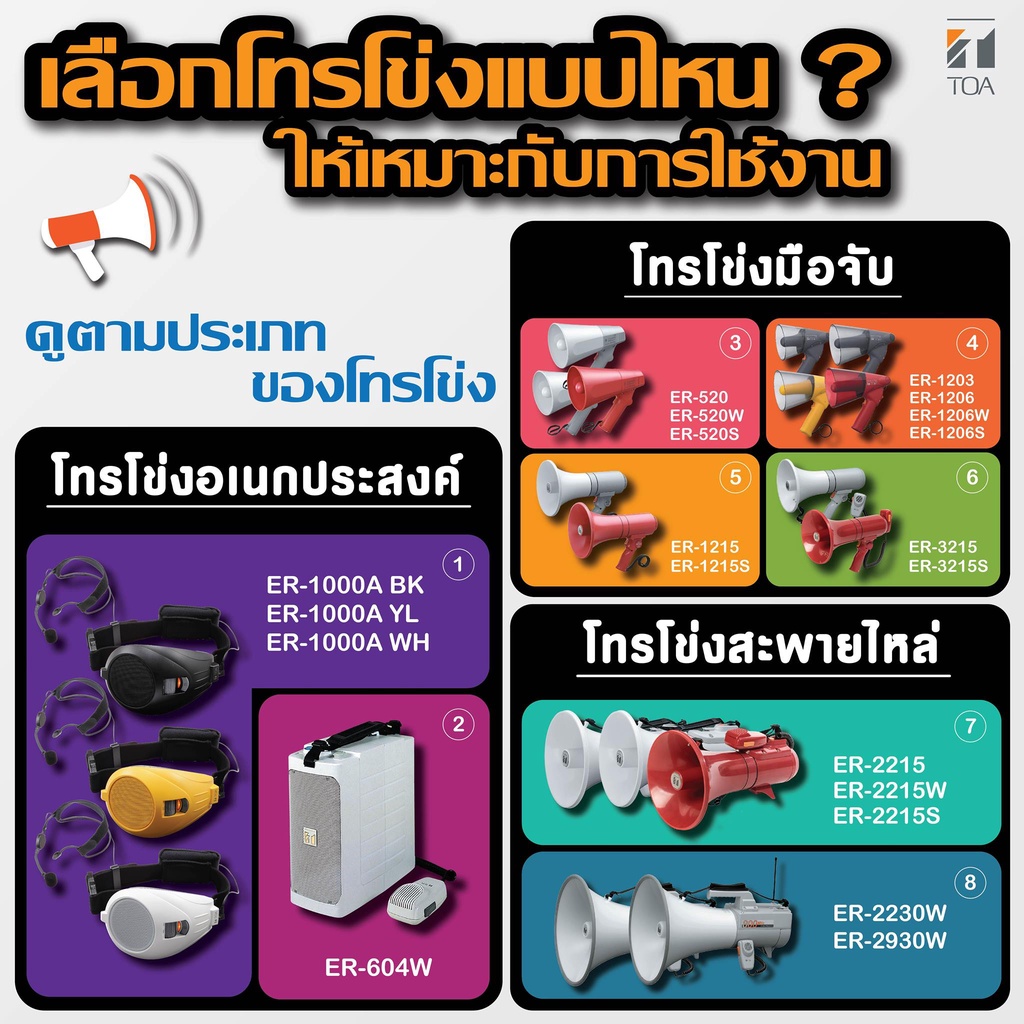 TOA ER-1215 โทรโข่งมือถือ 15W. เสียงไกล 300 เมตร