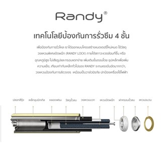 ถ่านไฟฉาย [2แถม1แผง]Randy Alkaline Battery ถ่าน อัลคาไลน์AAA แบตเตอรี่ ความจุสูง ถ่าน วิทยุ ของเล่น ไฟฉาย นาฬิกา