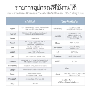 Vention USB C to HDMI สายเคเบิล Type C to HDMI 4K HDMI การเชื่อมต่อโทรศัพท์มือถือ กับหน้าจอ สำหรับโทรศัพท์มือถือ แล็ปท็อป