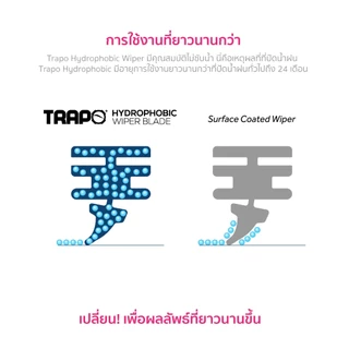 ที่ปัดน้ำฝน Trapo Hydrophobic Mercedes Benz C-Class W205 (2014-2020) 1 Set