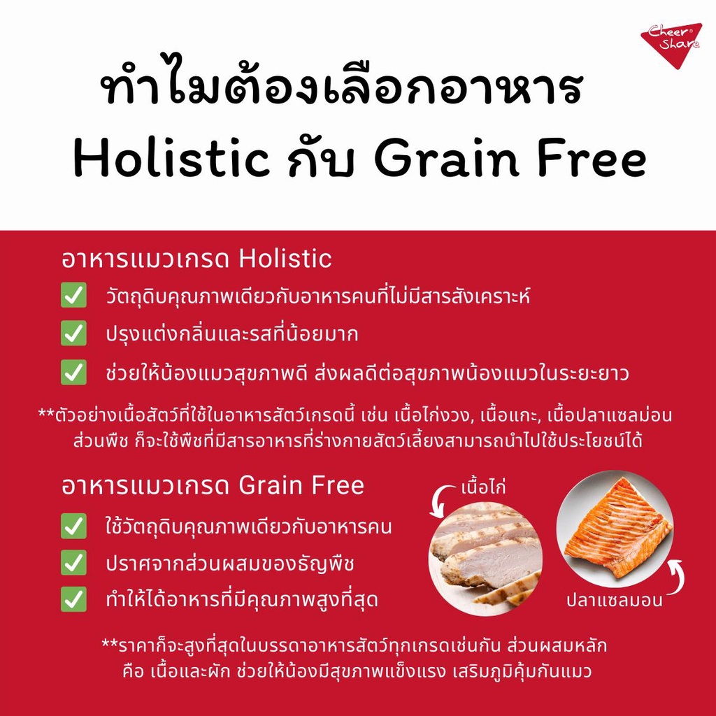 Cheershare [ยกกระสอบ6โล] อาหารเม็ดแมวเชียร์แชร์ สูตรผสมฟรีซดราย King of wild สำหรับแมวทุกช่วงวัย - รูปที่ 5