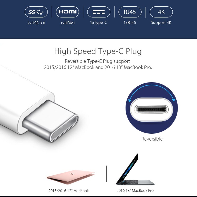 PROLINK USB-C to RJ45, HDMI, USB3.0, Typc-C(PD) Adapter MP468