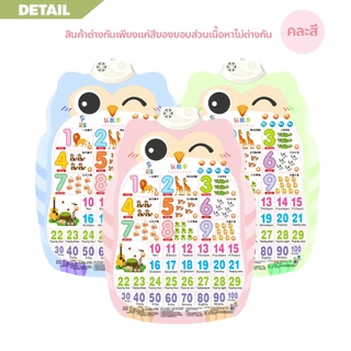 F2C โปสเตอร์พูดได้ กดมีเสียงพูด 1-3 ภาษา เรียนรู้คำศัพท์ภาษาจีน ภาษาอังกฤษ ของเล่นเสริมพัฒนาการ