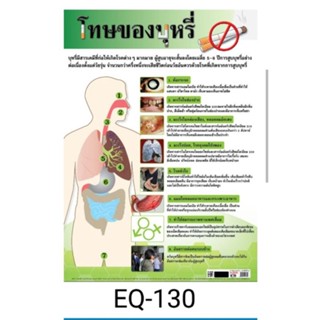 โทษของบุหรี่   EQ 130  โปสเตอร์สื่อการสอน หุ้มพลาสติก ขนาด 50 * 70 cm