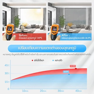ฟิล์มกรองแสง ฟิล์มกันความร้อน ยาว10เมตร กันรังสี UV ฟิล์มติดอาคาร ฟิล์มติดกระจก ฟิล์มปรอท Window Film ขนาดใหญ่ มีหลายส