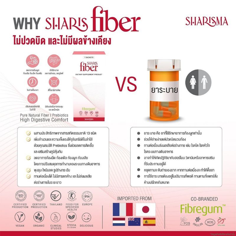 Sharis Fiber (ไฟเบอร์ดีท็อกซ์ ตัวช่วยเรื่องการขับถ่าย) ถ่ายสบายไม่ปวดบิด - รูปที่ 4