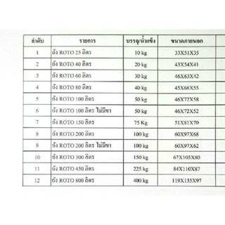 ♂▧ถังน้ำแข็ง เช็คสินค้าก่อนเซ็นรับกับขนส่ง มีมอก.ทุกใบถังแช่น้ำแข็ง สั่งวันนี้ ส่งวันนี้