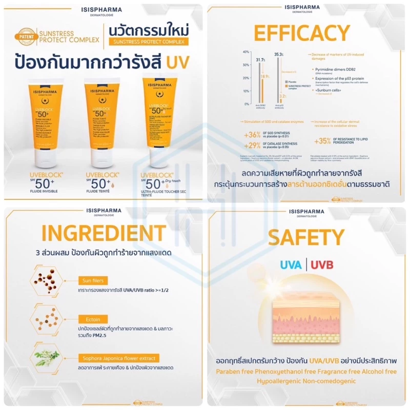 ครีมกันแดด+บำรุงประสิทธิภาพสูง เป็นสิว/เด็ก/ผิวแพ้ง่ายใช้ได้ ISISPHARMA และFLOXIA SPF50**ดรักสโตร์ไอเท็มสกินแคร์ฝรั่งเศส thumbnail 3