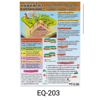 แผ่นดินไหว EQ 203 โปสเตอร์สื่อการสอน หุ้มพลาสติก ขนาด 50 * 70 cm