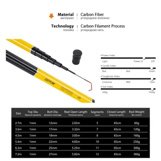 【สต็อกไทยพร้อมส่ง】GOTURE emperor คันเบ็ดตกปลา คันชิงหลิว คาร์บอนไฟเบอร์ ขนาด2.7m/3.6m/4.5m/5.4m/6.3m/7.2m ของแท้