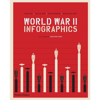 NEW! หนังสืออังกฤษ World War II: Infographics [Paperback]