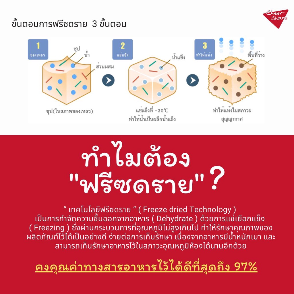 Cheershare [ยกกระสอบ6โล] อาหารเม็ดแมวเชียร์แชร์ สูตรผสมฟรีซดราย King of wild สำหรับแมวทุกช่วงวัย - รูปที่ 6