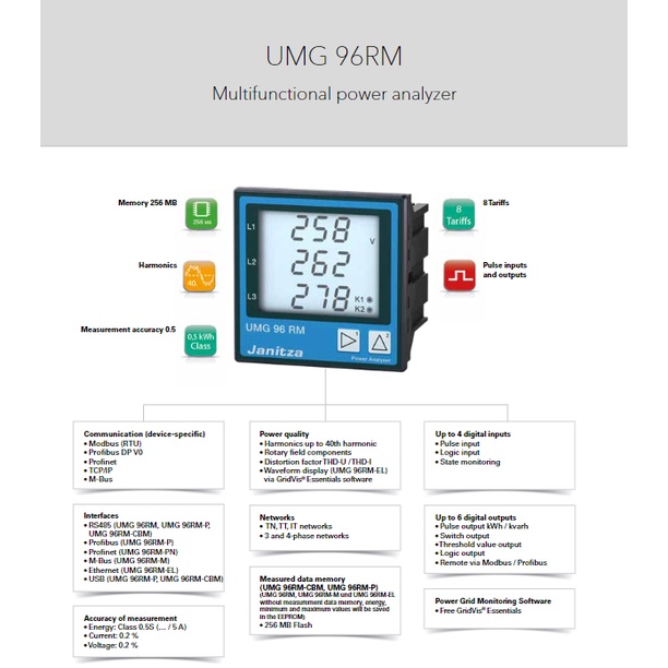 HUW-JNZ-UMG96RM Huawei Digital Meter Janitza UMG96RM By Order