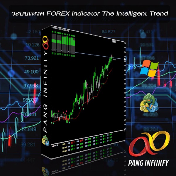 ระบบเทรด FOREX Indicators The Intelligent Trend  MT4