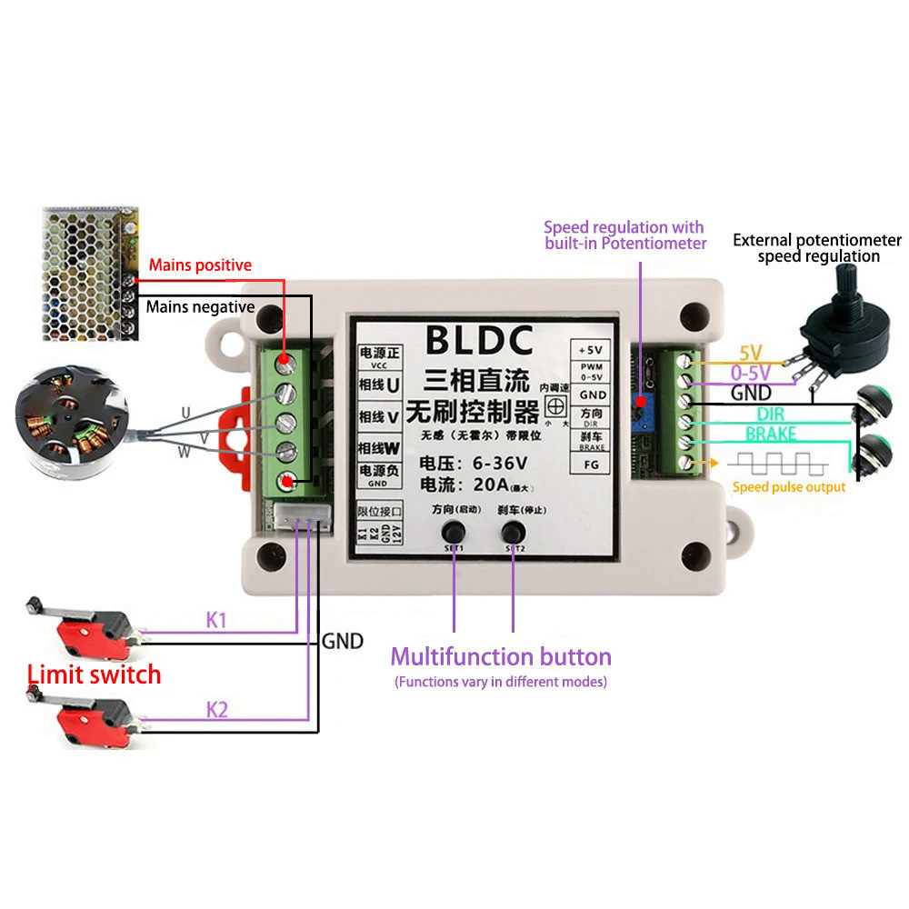 ✧ZS-X14 400W BLDC 3เฟส Brushless Motor Controller Driver Hallless DC Motor Drive Board แหล่งจ่ายไฟ