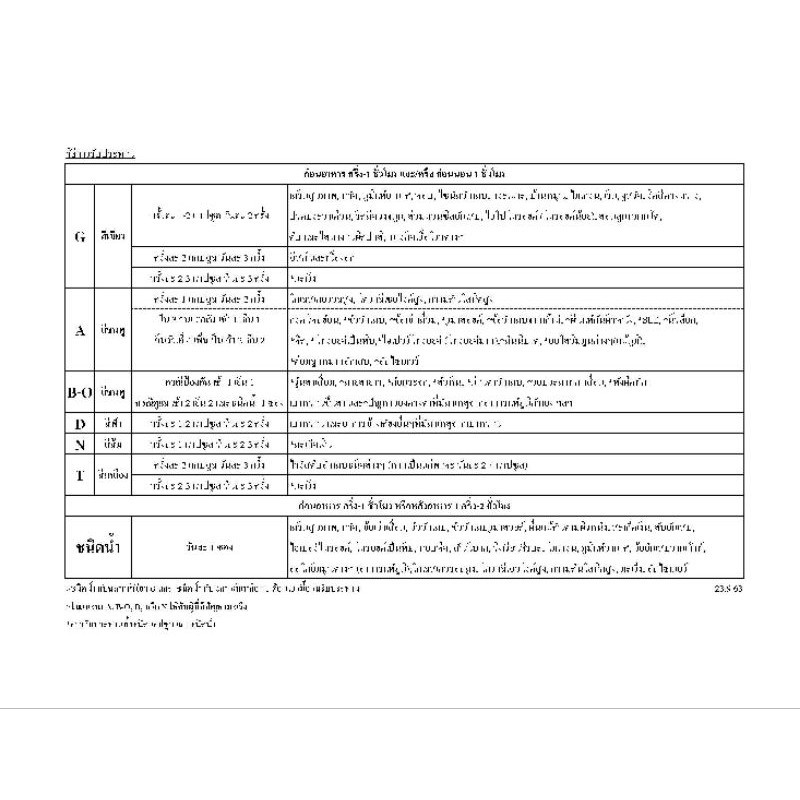 APCO BIM 100 บิมโอ(bimO )60 แคปซูล[ล็อตใหม่ หมดอายุ 30/11/2026] - รูปที่ 5