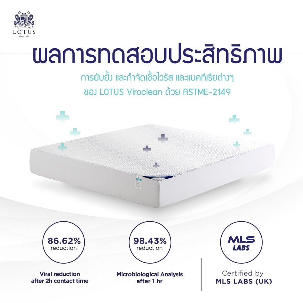 LOTUS ผ้ารองกันเปื้อนกันไวรัส ViroClean ส่งฟรี