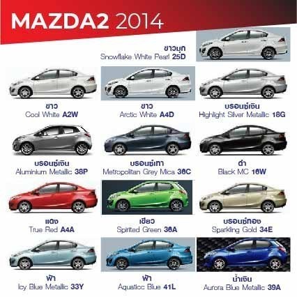 สีแต้มรถ / สีสเปรย์ MAZDA2 2014 / มาสด้า 2 2014