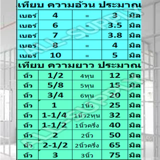 สกรูเวเฟอร์ (#เลือก10 หรือ 100 ตัว) ปลายสว่าน เจาะเหล็ก ยิงอลู เกลียวปล่อย #ขนาด #8x 3/4 ถึง 2นิ้ว หัวเวเฟอร์ รีเวท