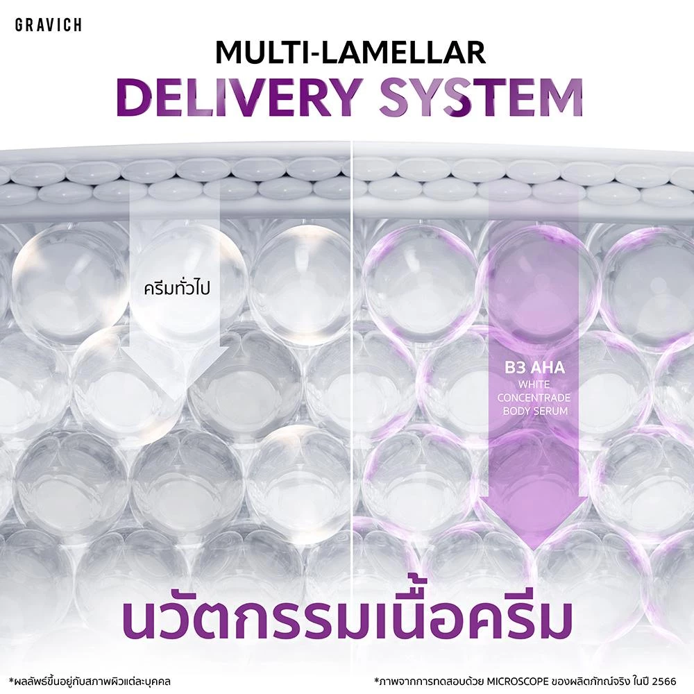 Gravich B3+ AHA White Concentrate Body Serum 200 g เซรั่มผิวกายเข้มข้น ช่วยผิวกระจ่างใส thumbnail 9