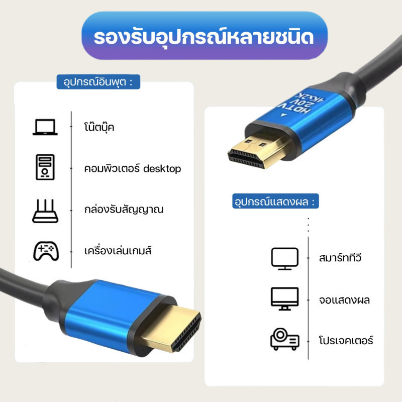 สาย HDMI 2.0 4K 18Gbps 60Hz UHD 1.2-5 เมตร สายสัญญาณ สำหรับ PS4 PS5 Xbox แล็ปท็อป เดสก์ท็อป สวิตช์ โปรเจคเตอร์ ทีวี