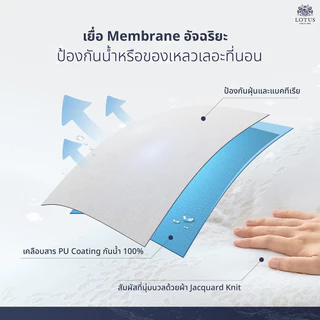 LOTUS ผ้ารองกันเปื้อน**กันน้ำ100% รุ่น ZLEEP GUARD ส่งฟรี