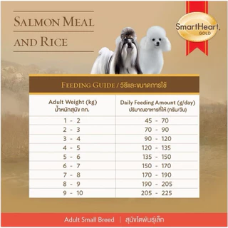 SmartHeart Gold Salmon Meal & Rice Adult Dog อาหารสุนัขโตพันธุ์เล็ก ขนาด 1 kg.