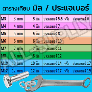 เซ็ตกล่อง สกรูติดแหวน ชุบขาว (หัวเบอร์12) M.8x12ถึง50 มิล+หัวน็อต จานจักร+จานเรียบ 8มิล-100ตัว (50ชุด) น็อตติดแหวน
