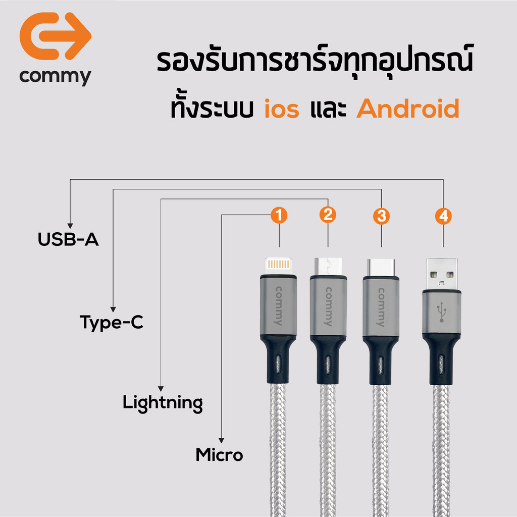 Commy สายชาร์จ type c ไนลอน 3in1 มี 3 หัว Micro,lightning,type C ชาร์จไว 2.4A รุ่น DC S9/S10 (คละสี) - รูปที่ 2